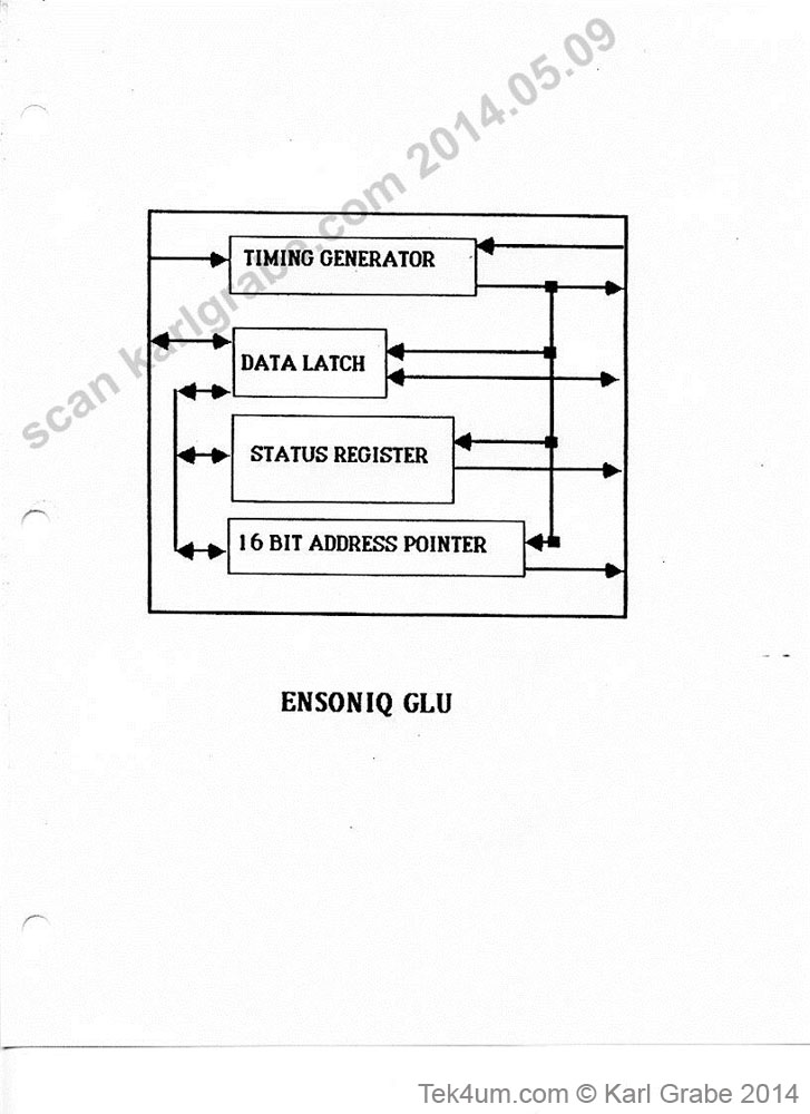 Columbia EDR038
